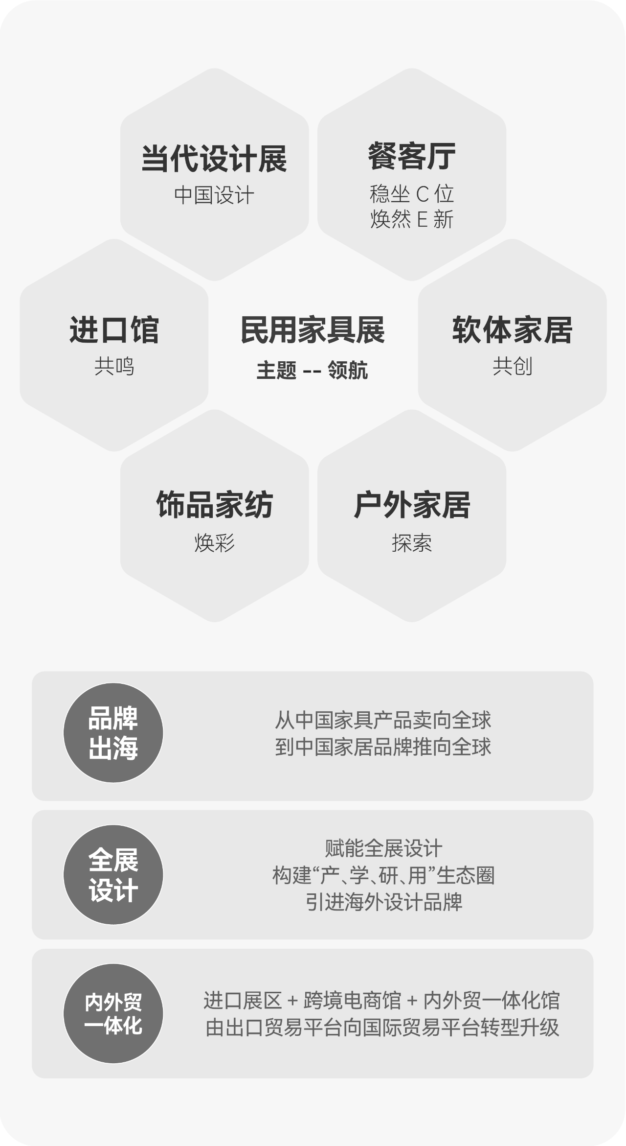 CIFF2005广州第55届国际家具博览会｜广州家博会主办单位新发布